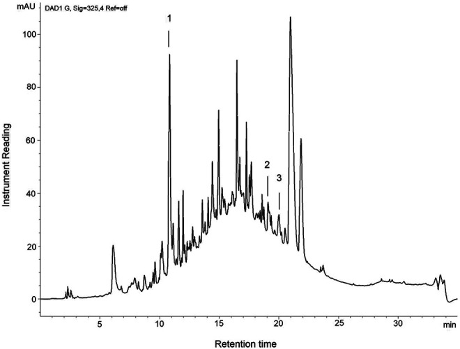 Figure 1.