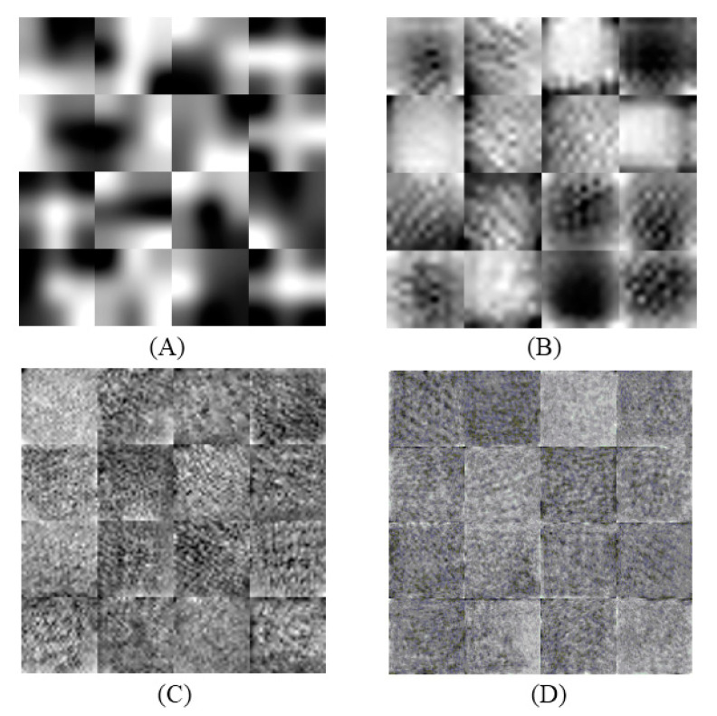 Figure 7