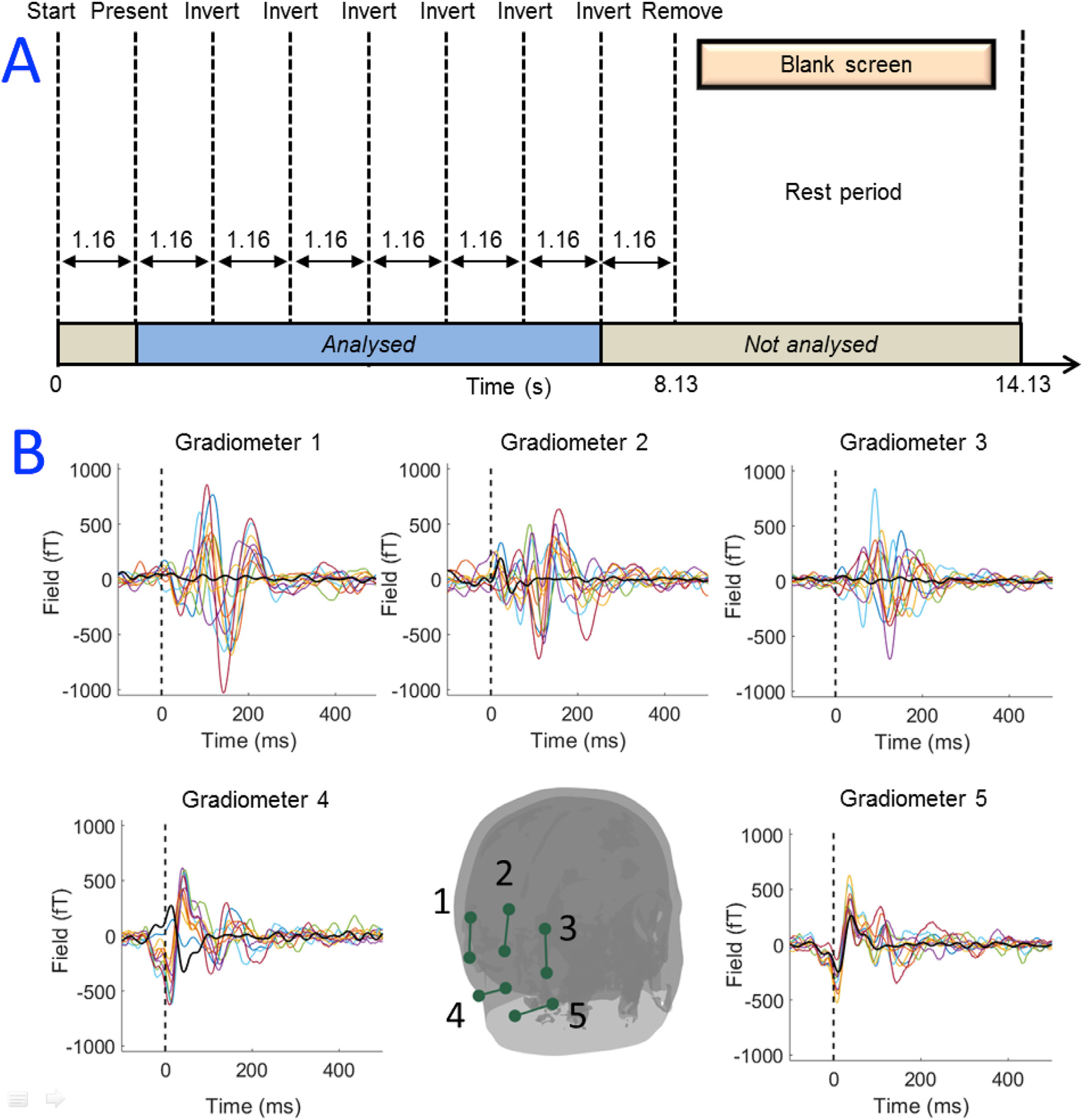 Fig. 3.