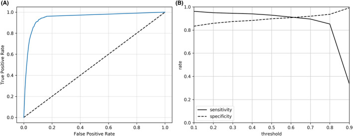 FIGURE 1