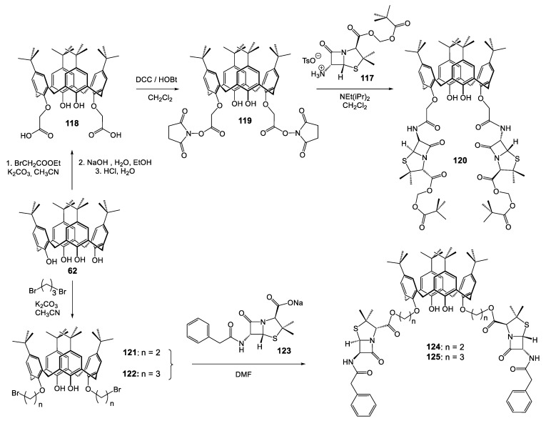 Scheme 12