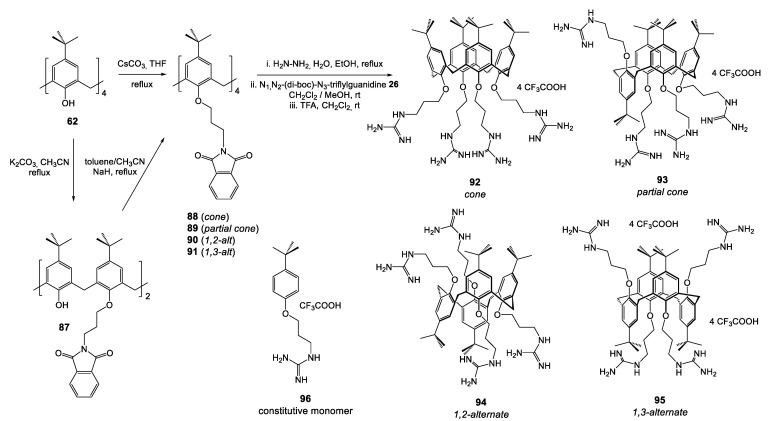 Scheme 9