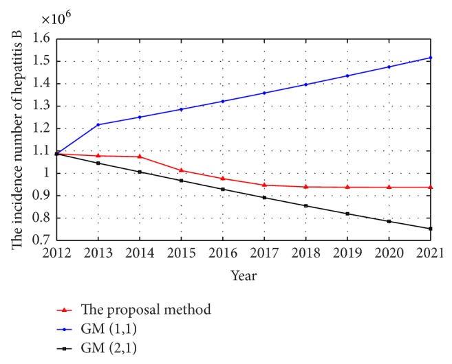 Figure 7