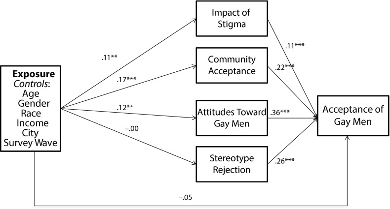 FIGURE 1—