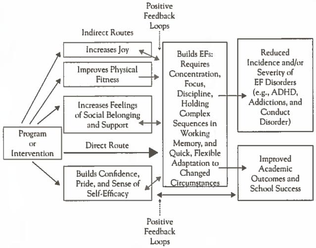 Figure 7.2