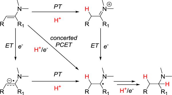 Scheme 2