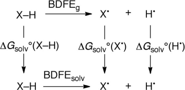 Scheme 6