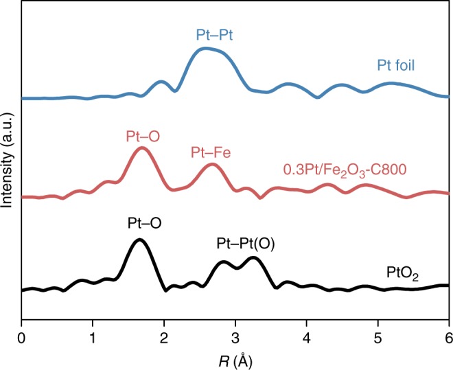 Fig. 2