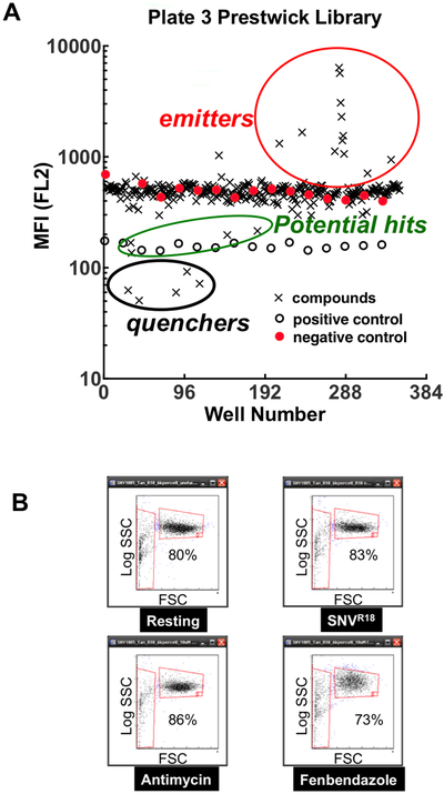 Figure 2.