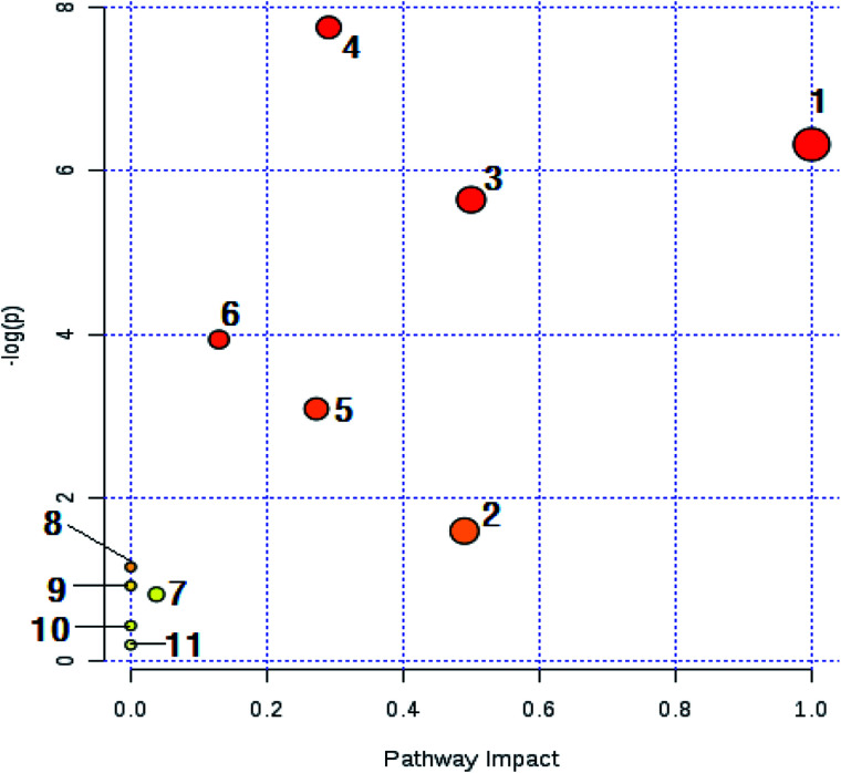 Fig. 11