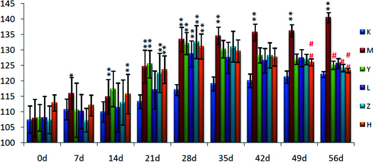 Fig. 13