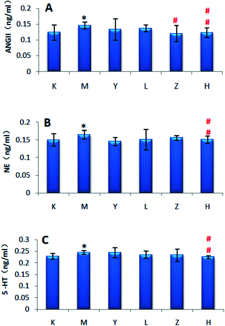 Fig. 14