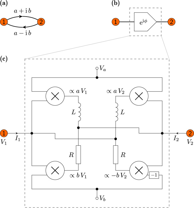 Fig. 2