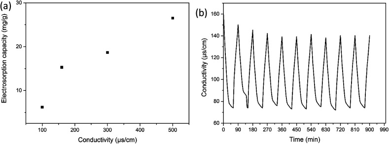 Fig. 9