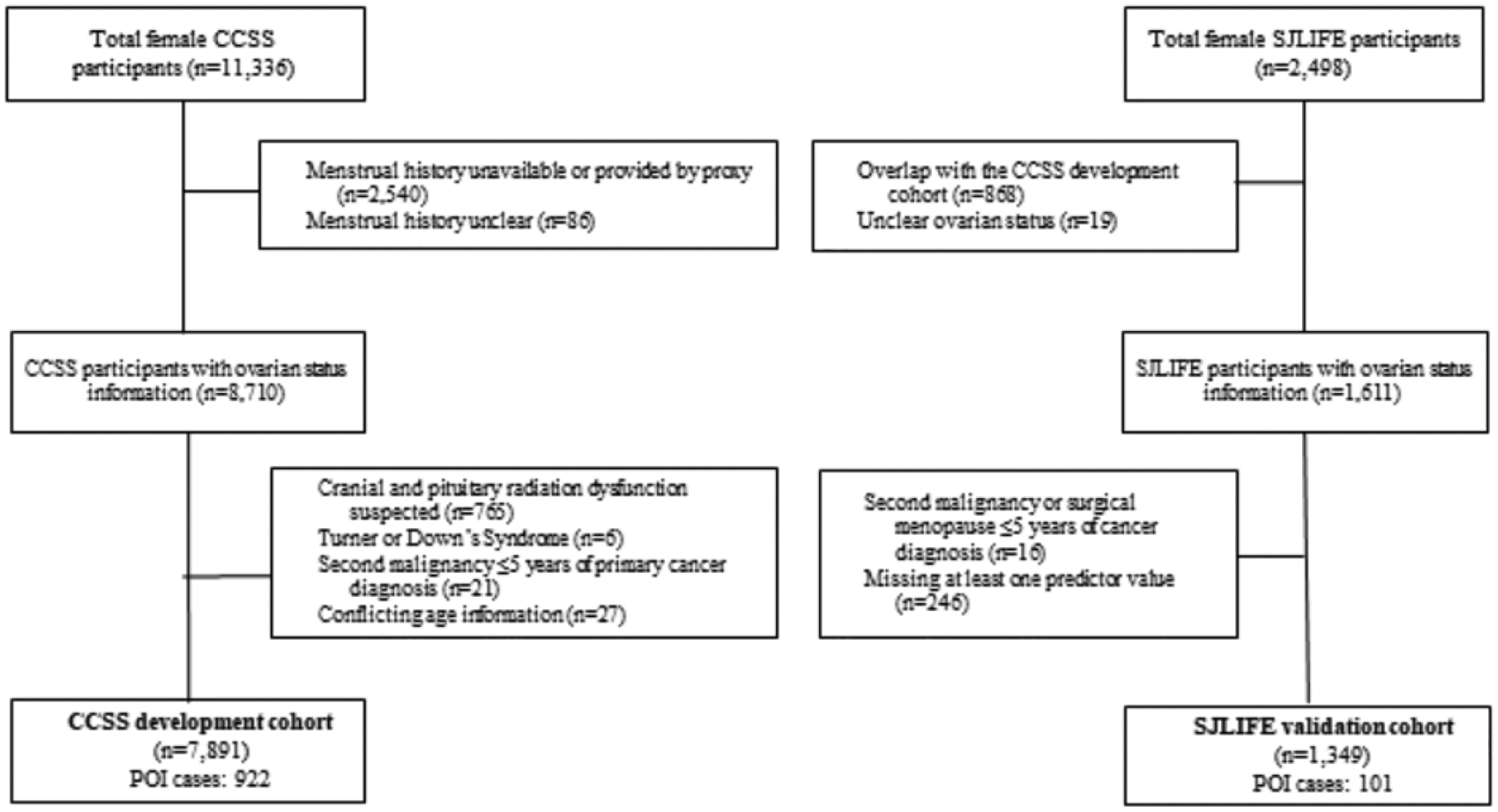 Figure 1: