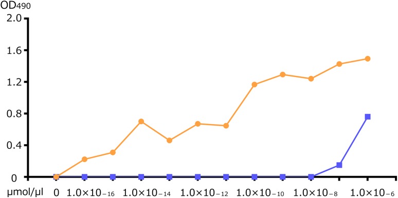 Fig. 4