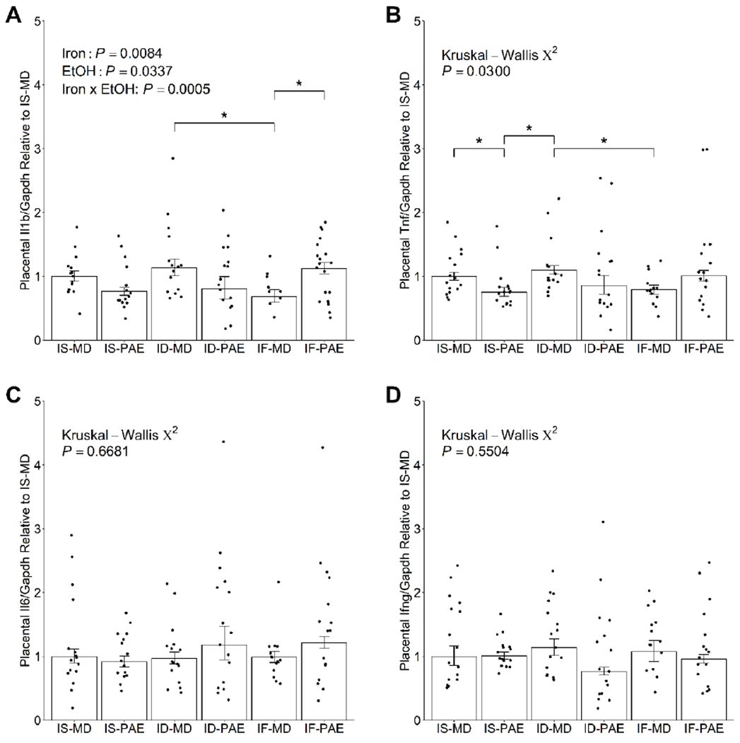 Figure 2: