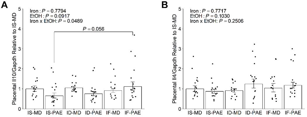 Figure 3: