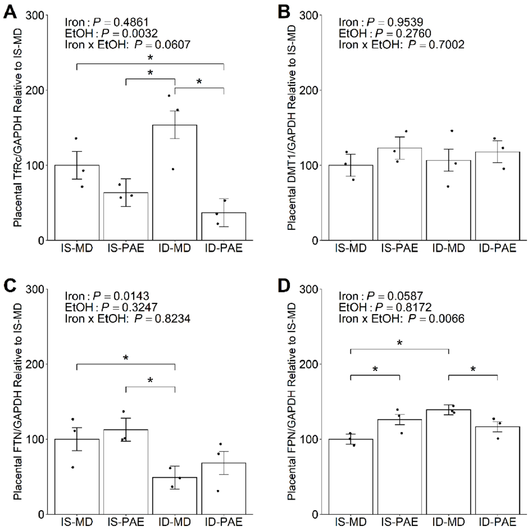 Figure 1: