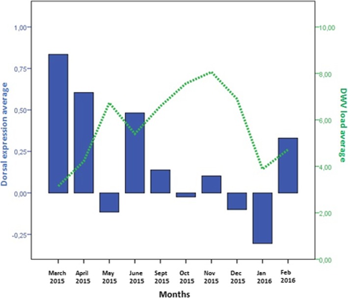 Fig. 4