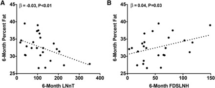 FIGURE 4 