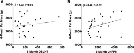 FIGURE 3 