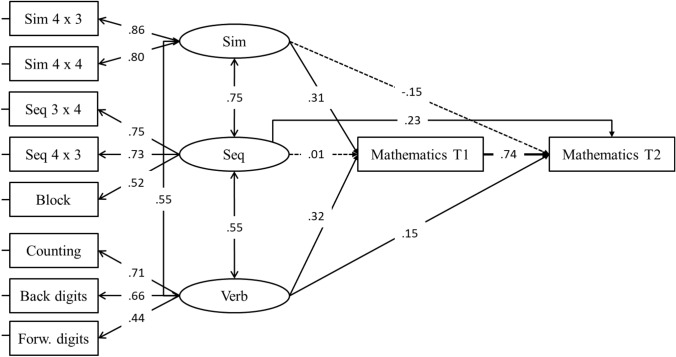 Fig. 1