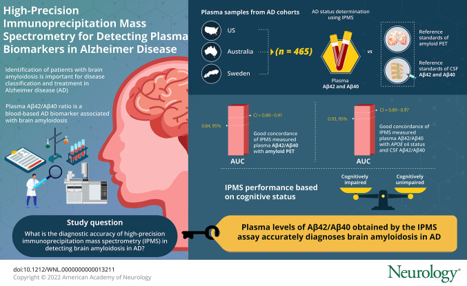 graphic file with name NEUROLOGY2021175319FU1.jpg