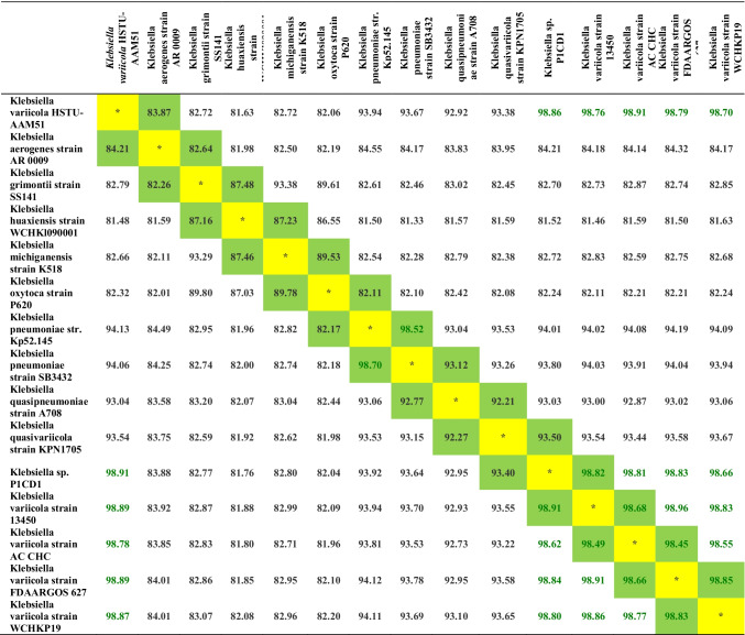 graphic file with name 42770_2021_660_Tab2_HTML.jpg