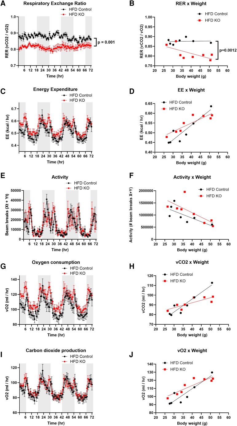 Figure 13.