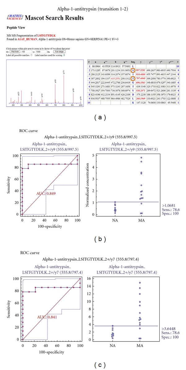 Figure 12