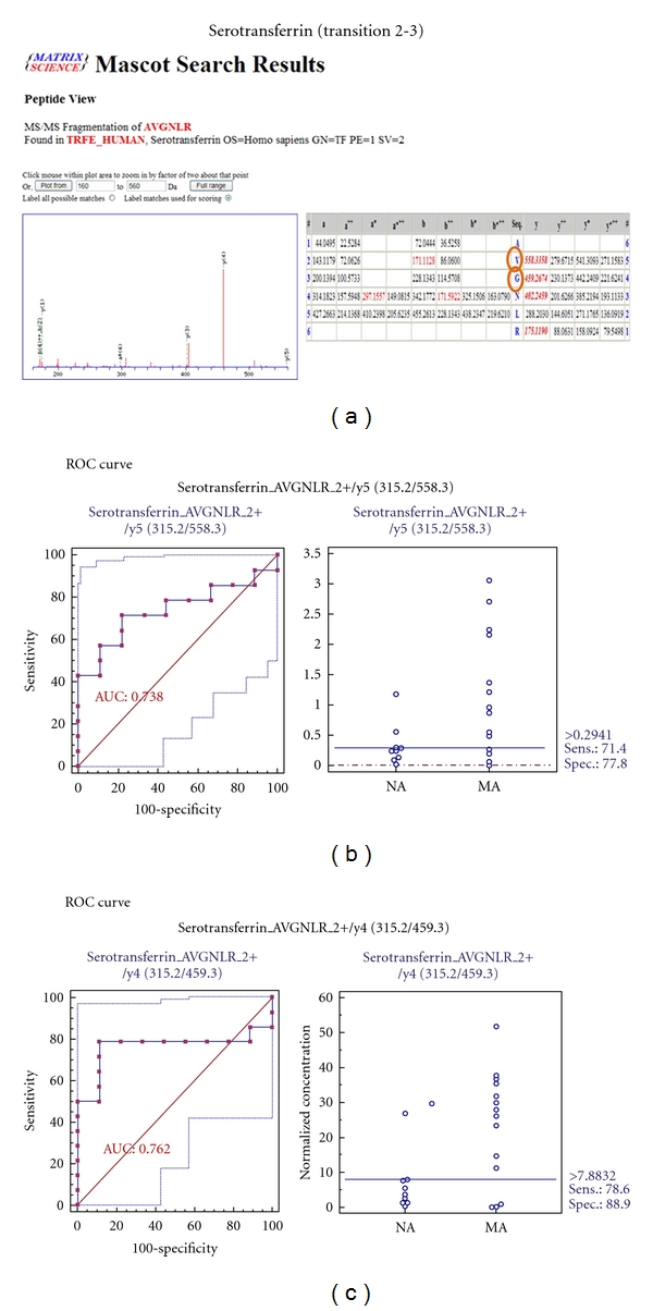 Figure 10