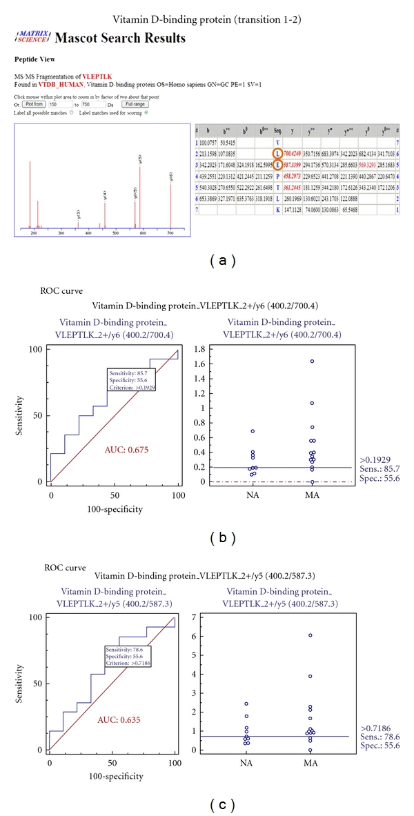 Figure 14