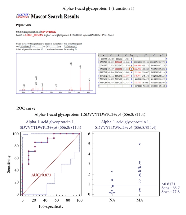 Figure 15