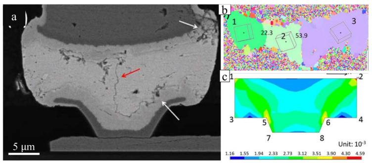 Figure 13