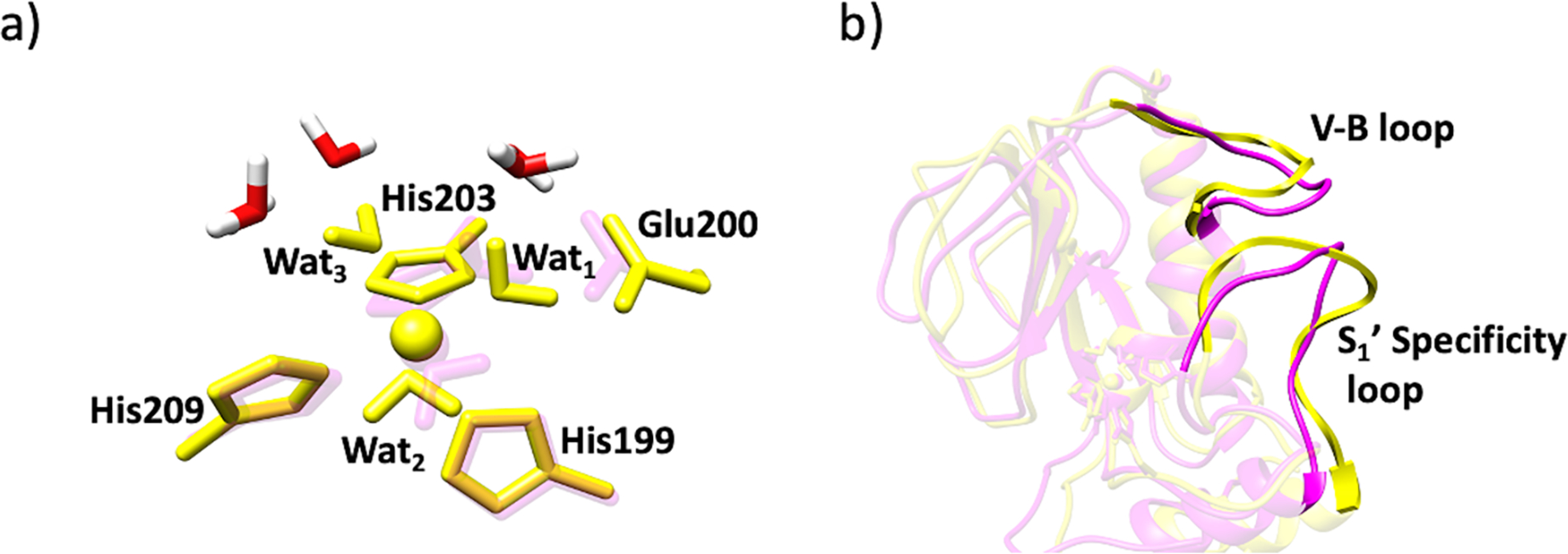 Figure 12.