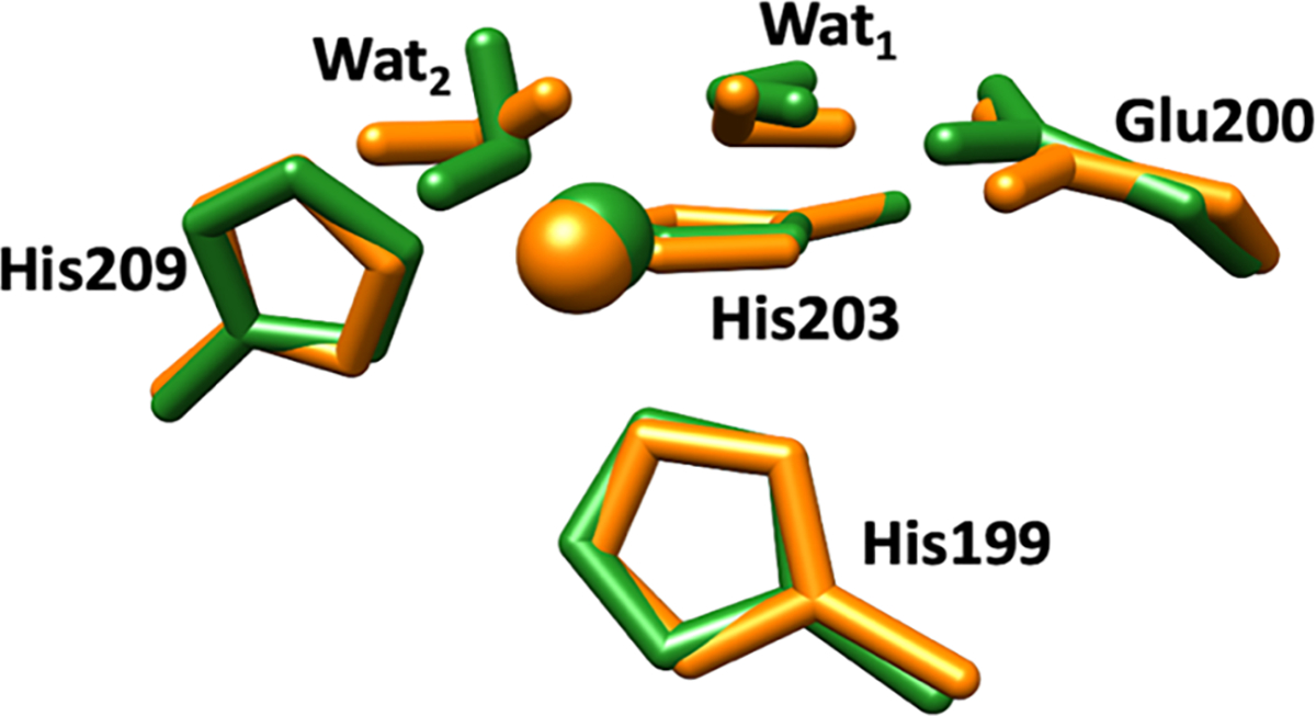 Figure 7.