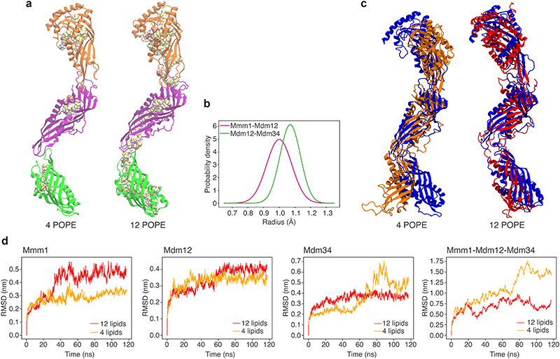 Extended Data Figure 9