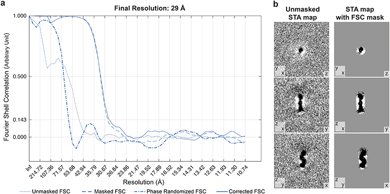 Extended Data Figure 4