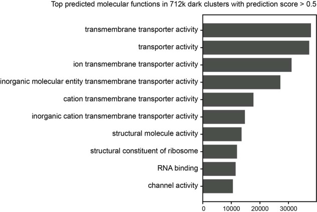 Extended Data Fig. 5