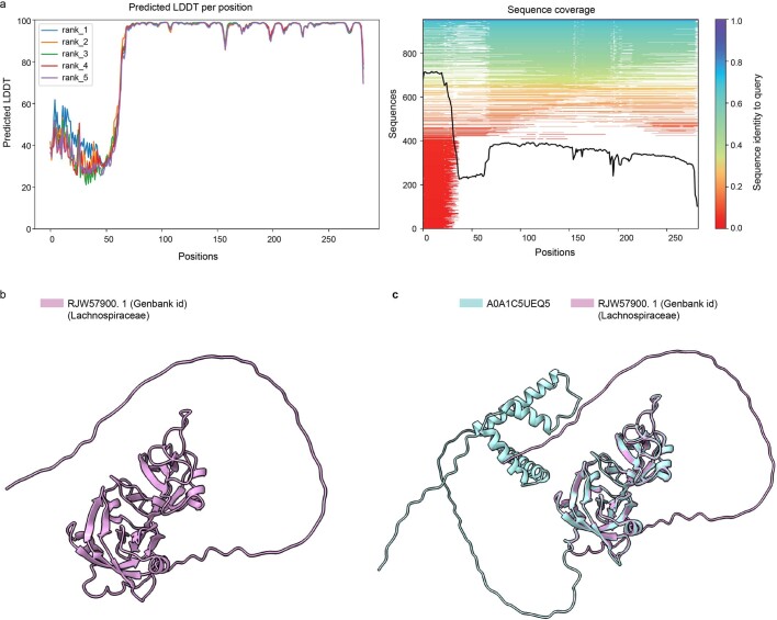 Extended Data Fig. 8