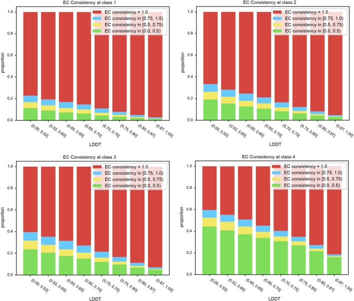 Extended Data Fig. 3