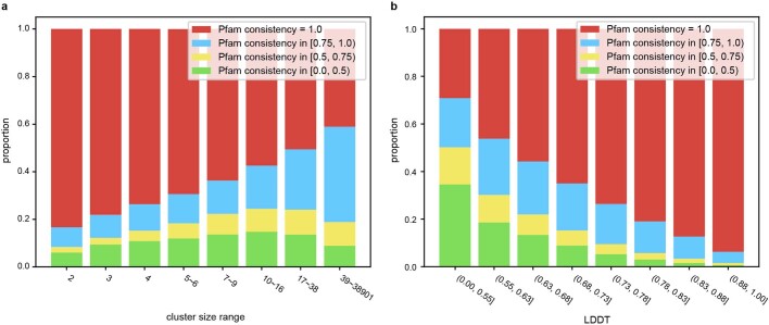 Extended Data Fig. 2