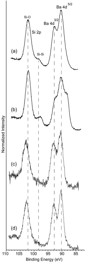 Figure 8