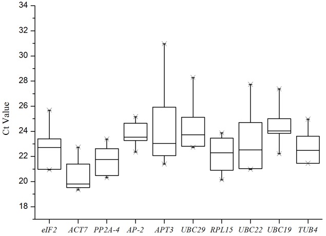 FIGURE 2