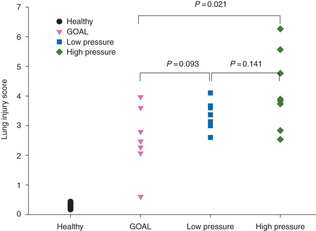 Fig 4