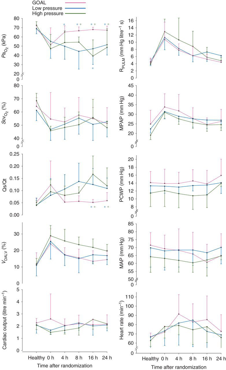 Fig 3