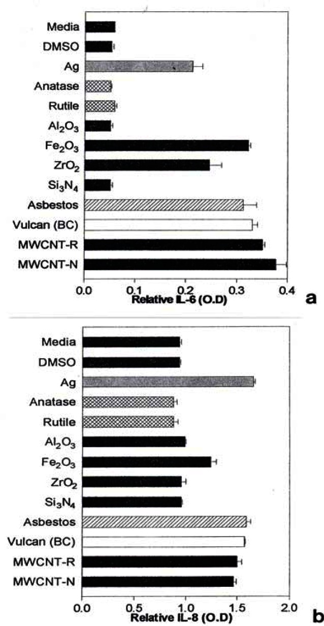 Figure 7: