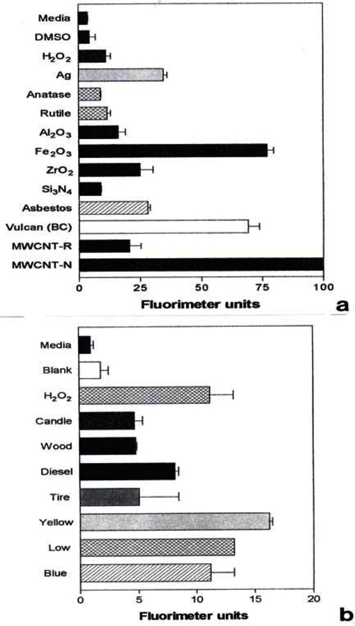 Figure 13: