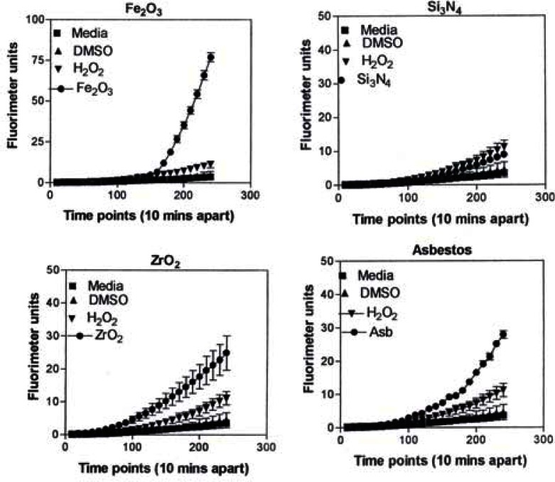 Figure 9: